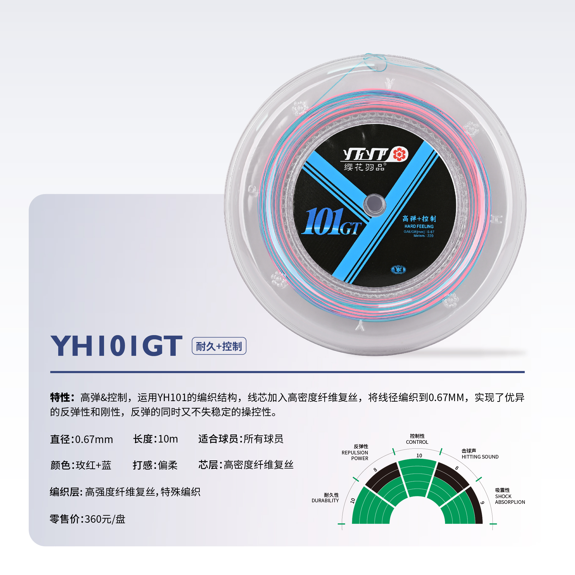 YHIOIGTE  耐久+控制