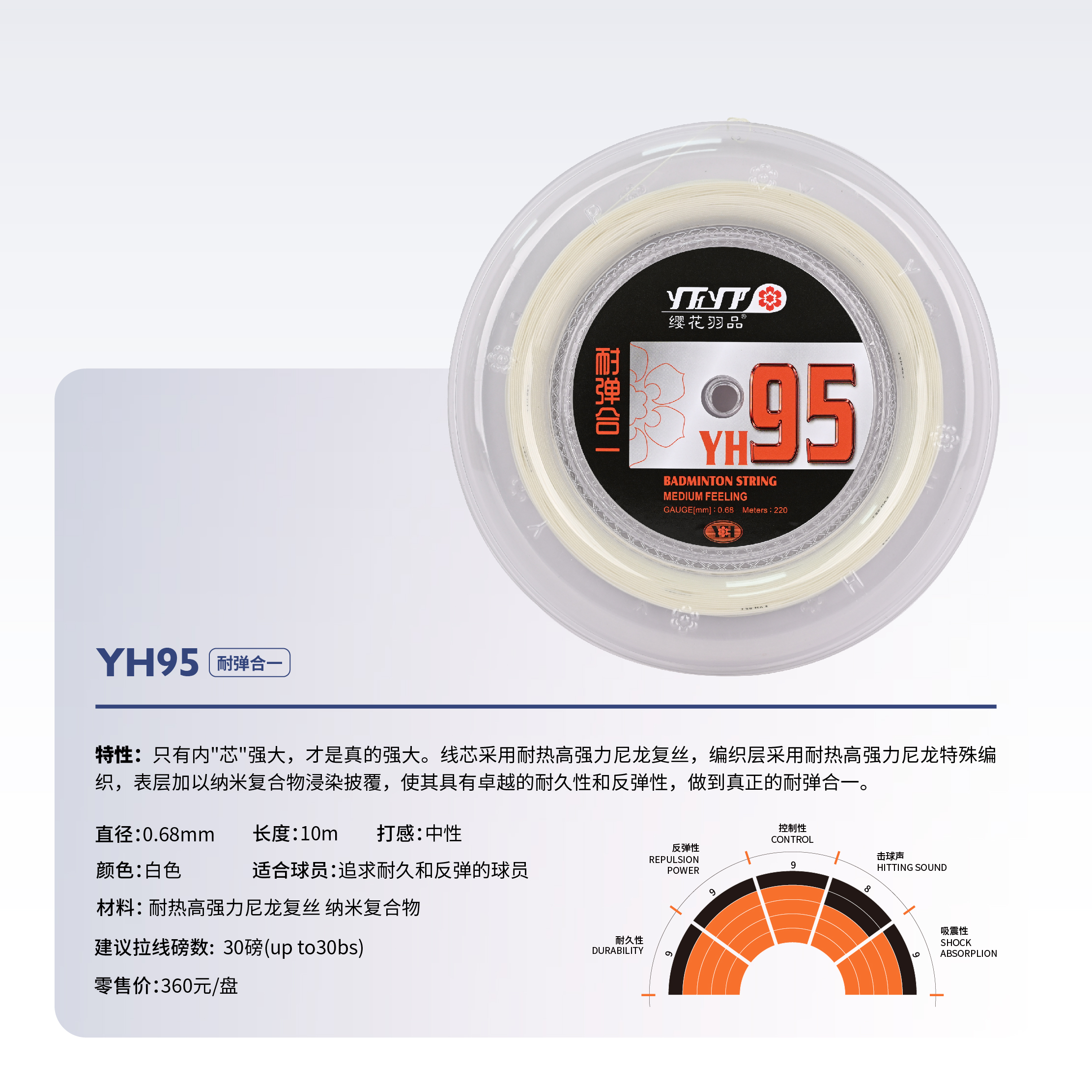 YH95 耐弹合一