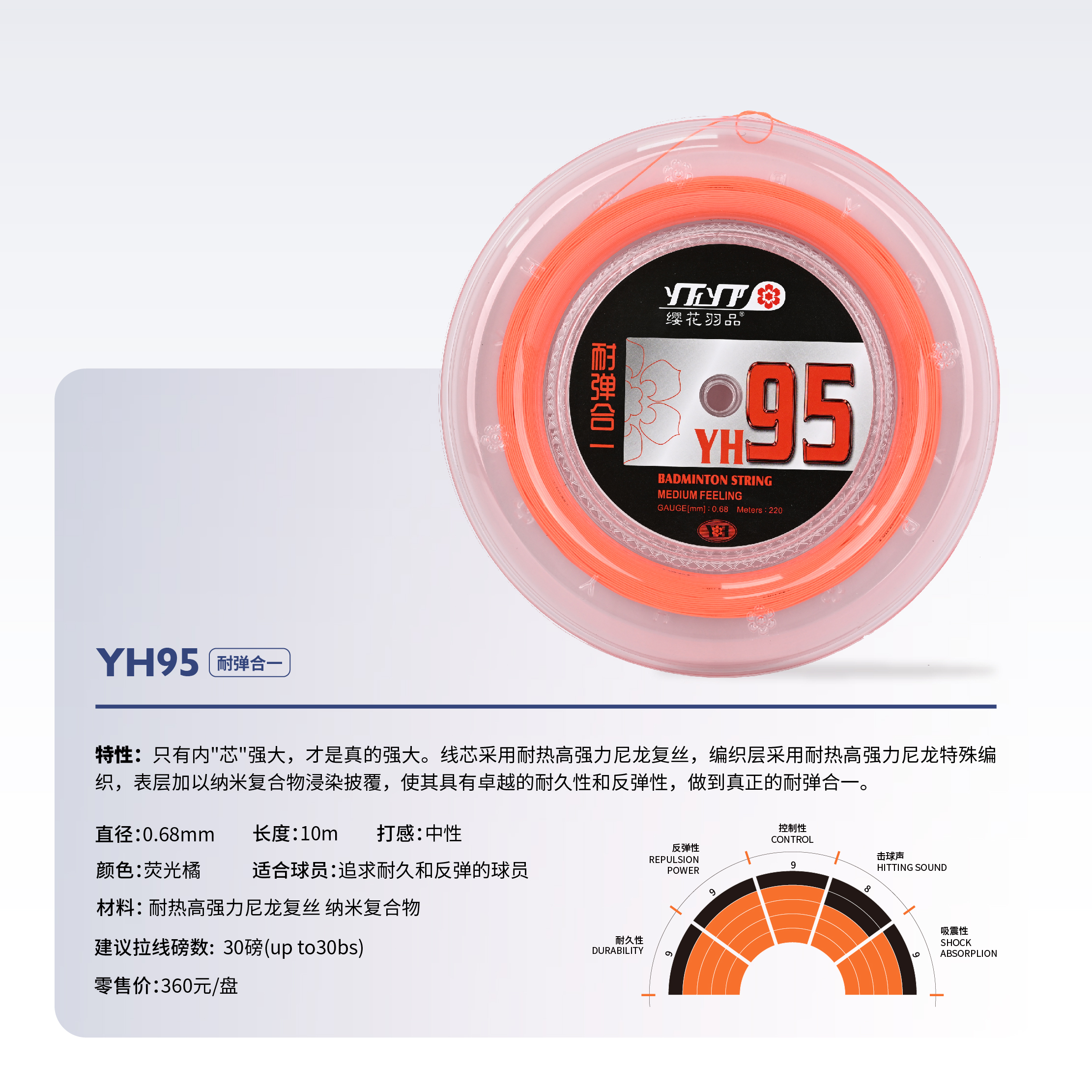 YH95 耐弹合一