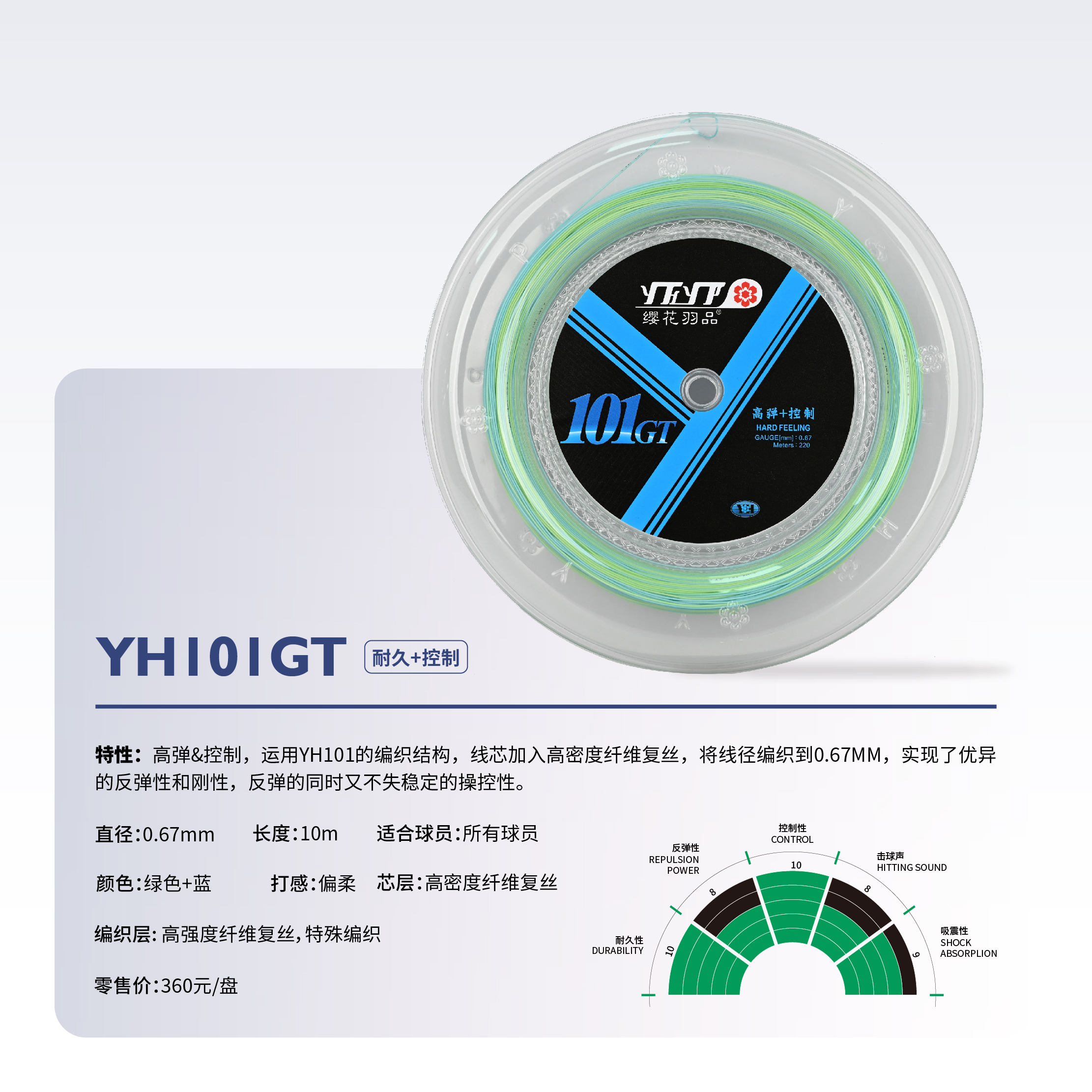 YHIOIGTE  耐久+控制
