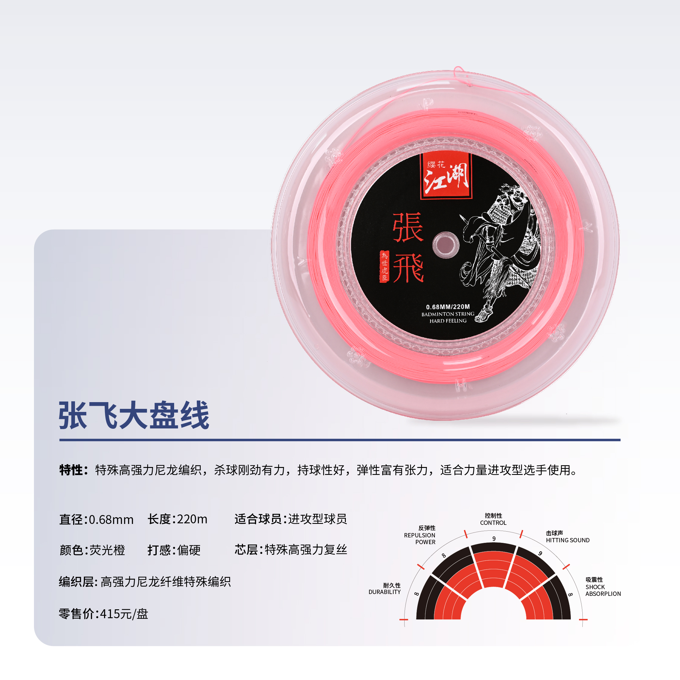 张飞大盘线