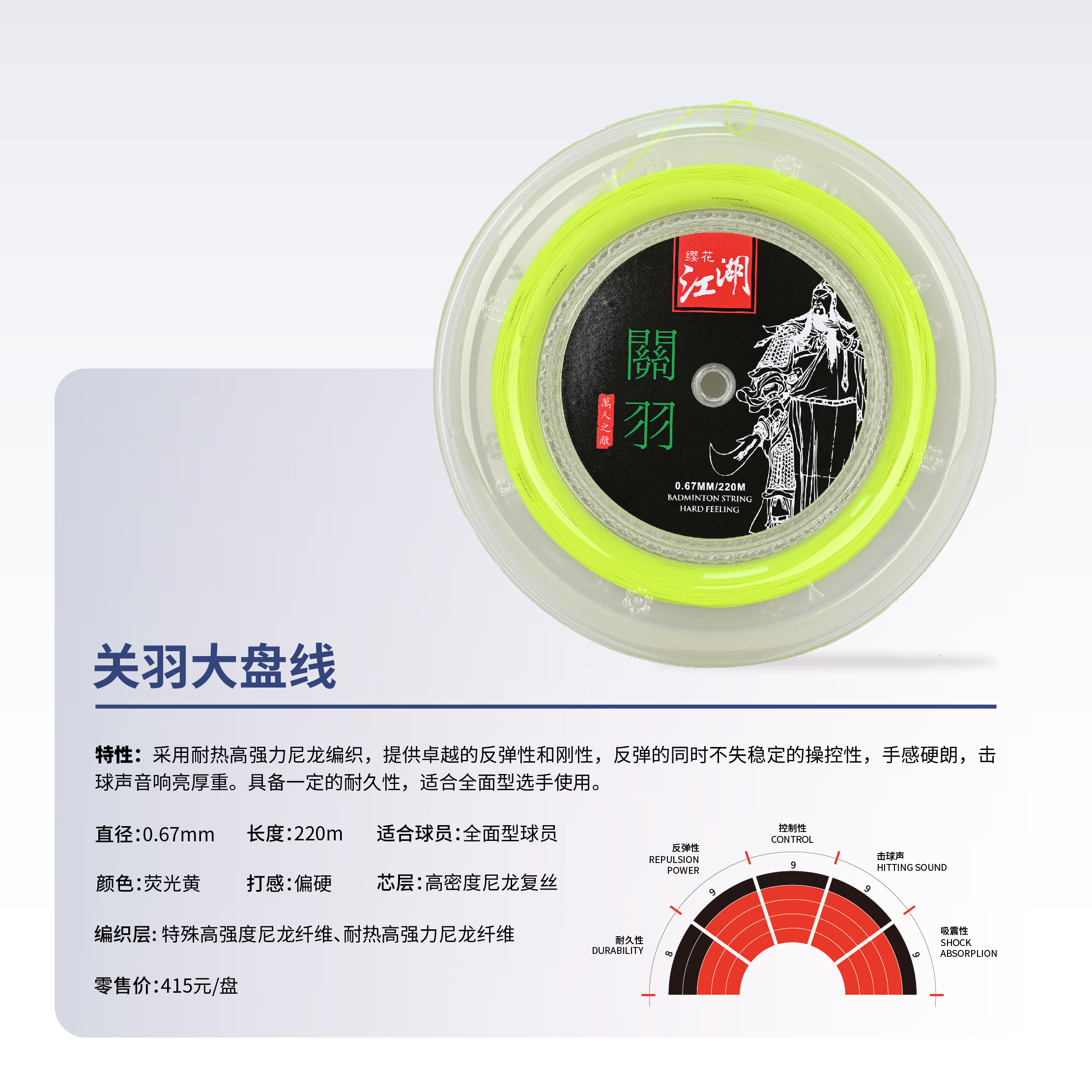 关羽大盘线