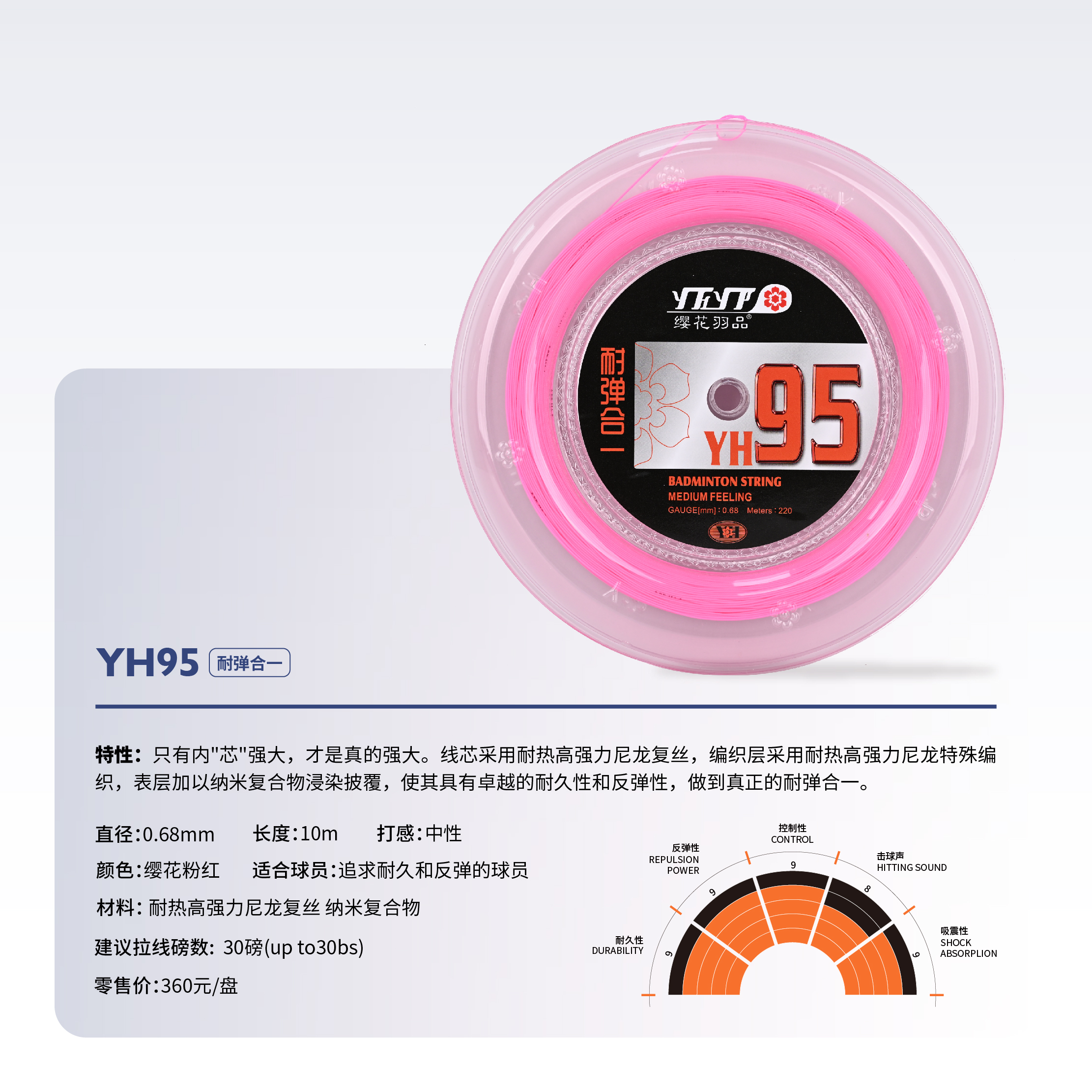 YH95 耐弹合一