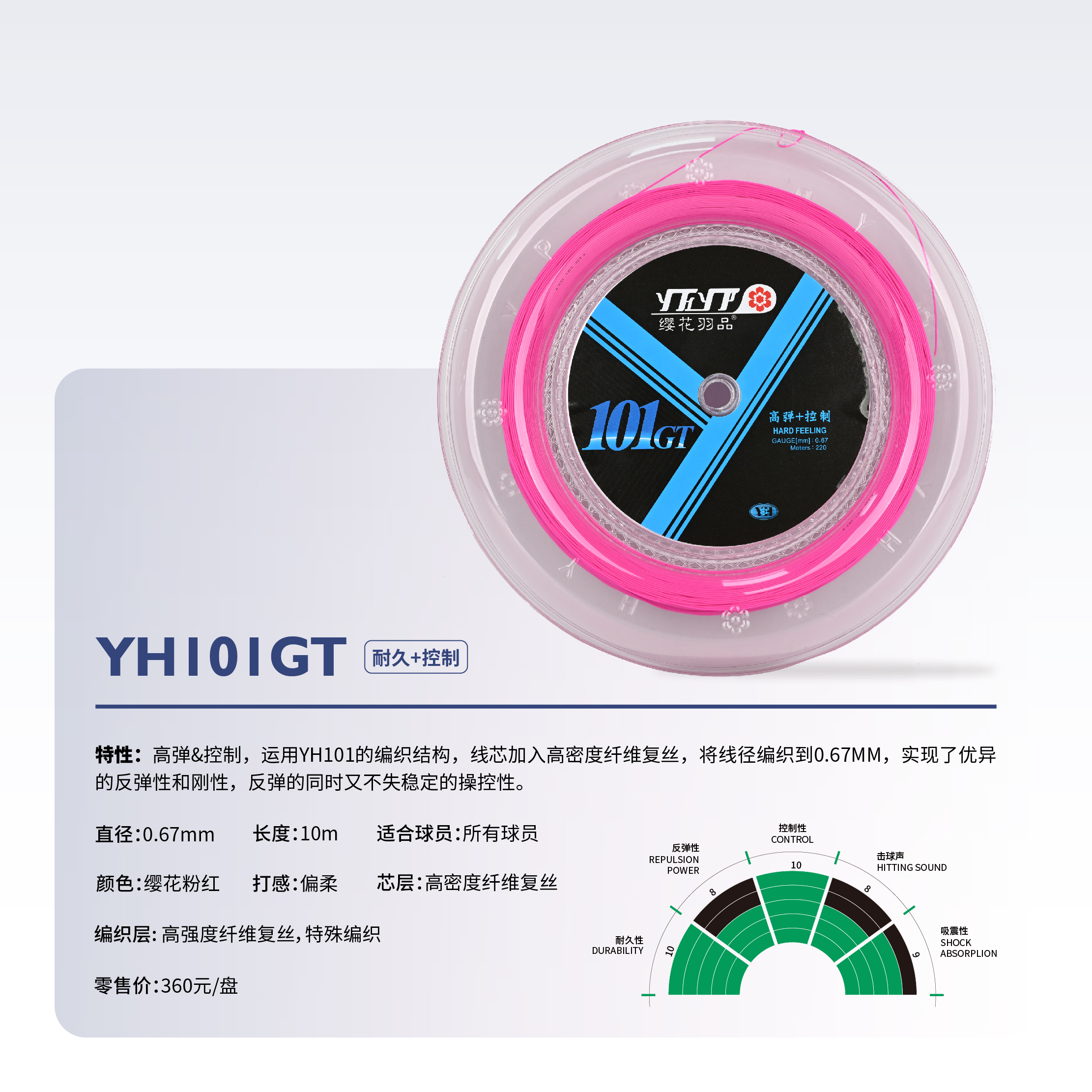 YHIOIGTE  耐久+控制