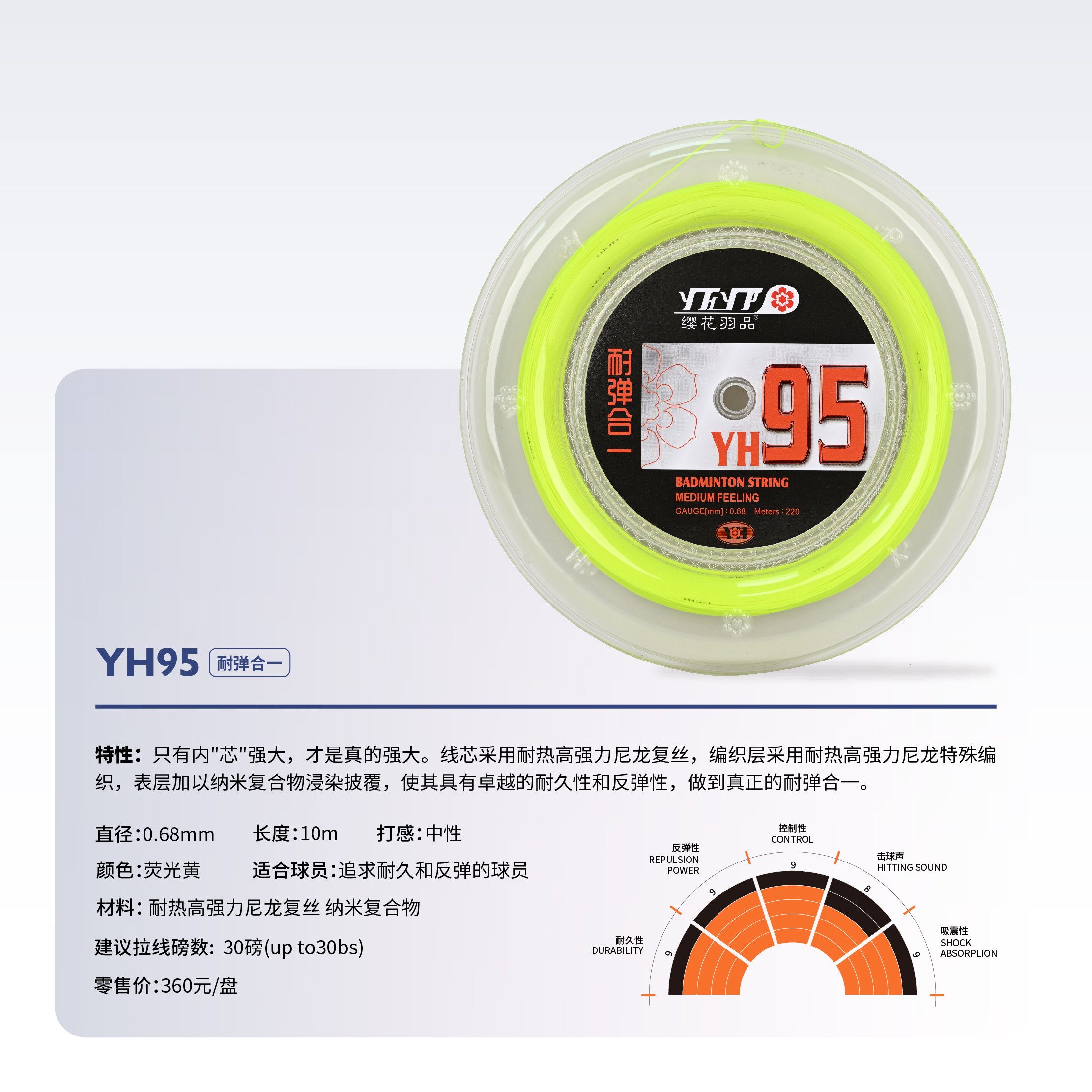 YH95 耐弹合一