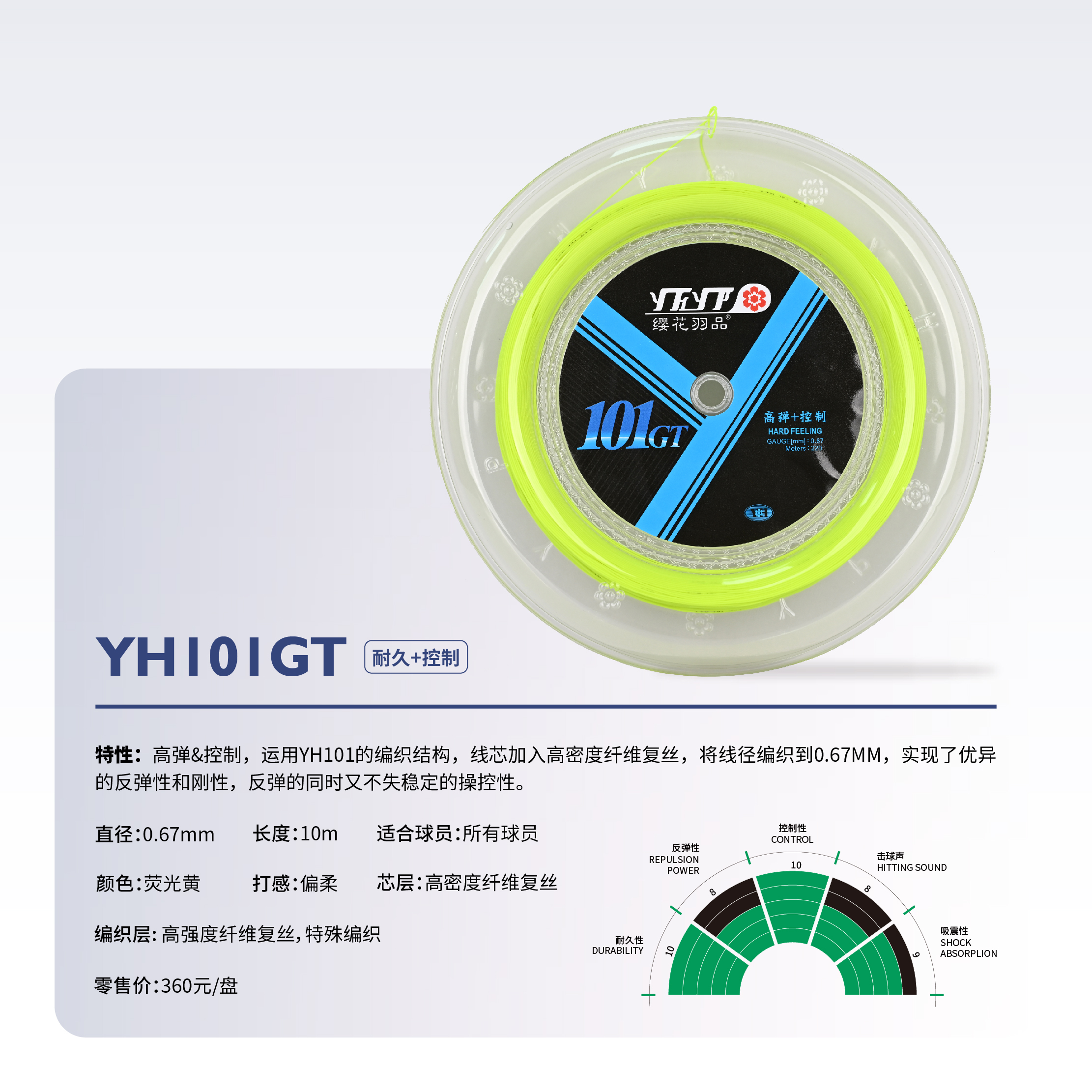 YHIOIGTE  耐久+控制