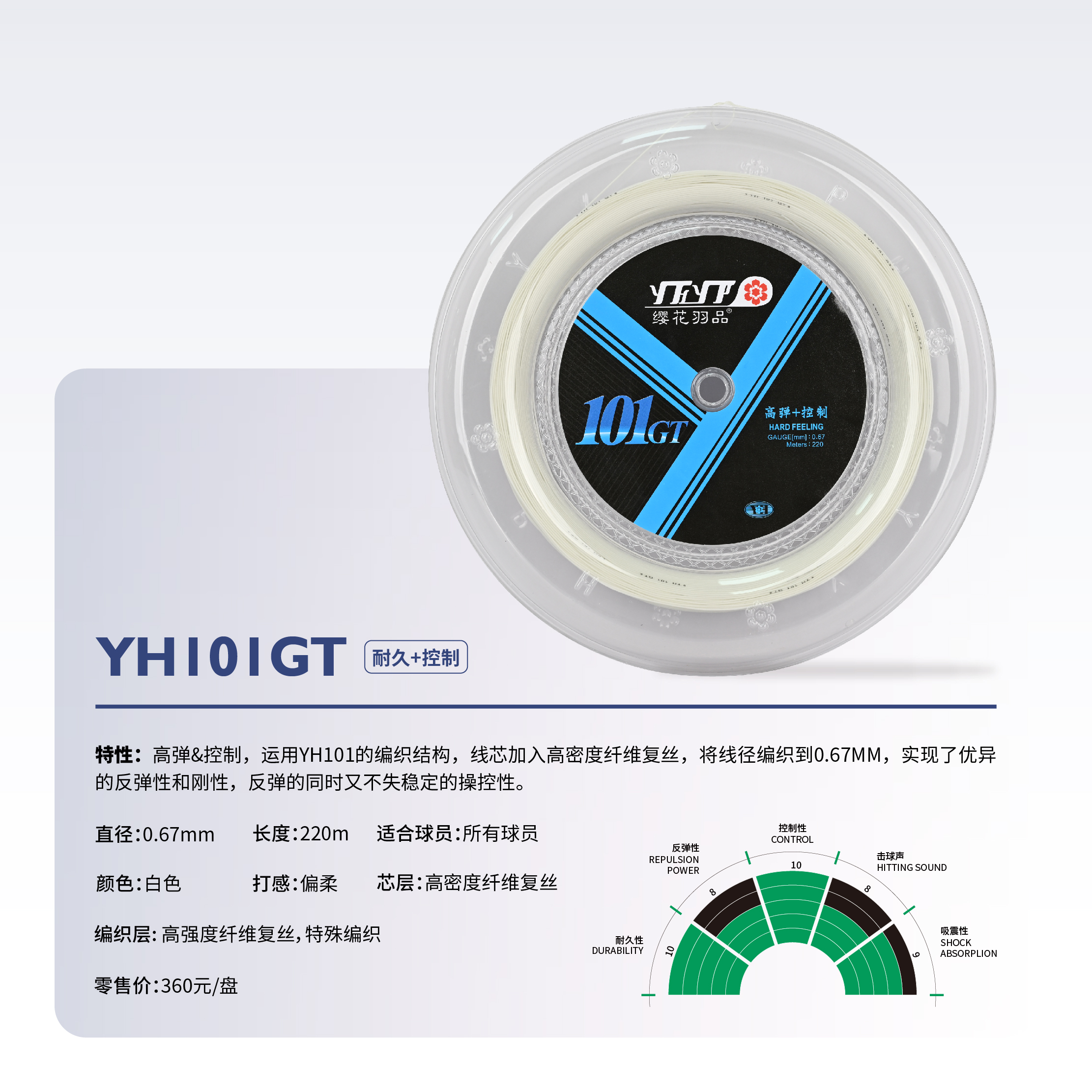 YHIOIGTE  耐久+控制