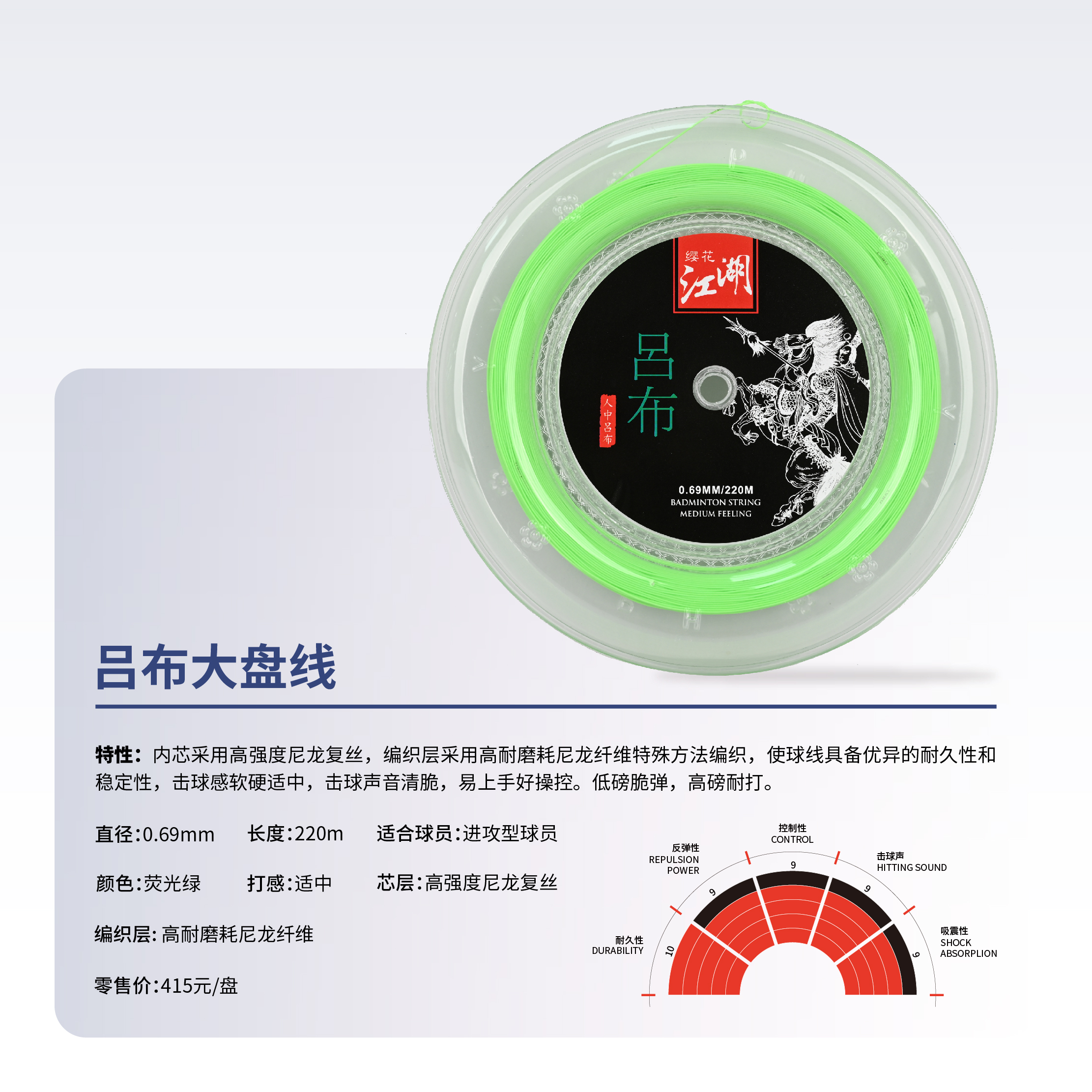 吕布大盘线
