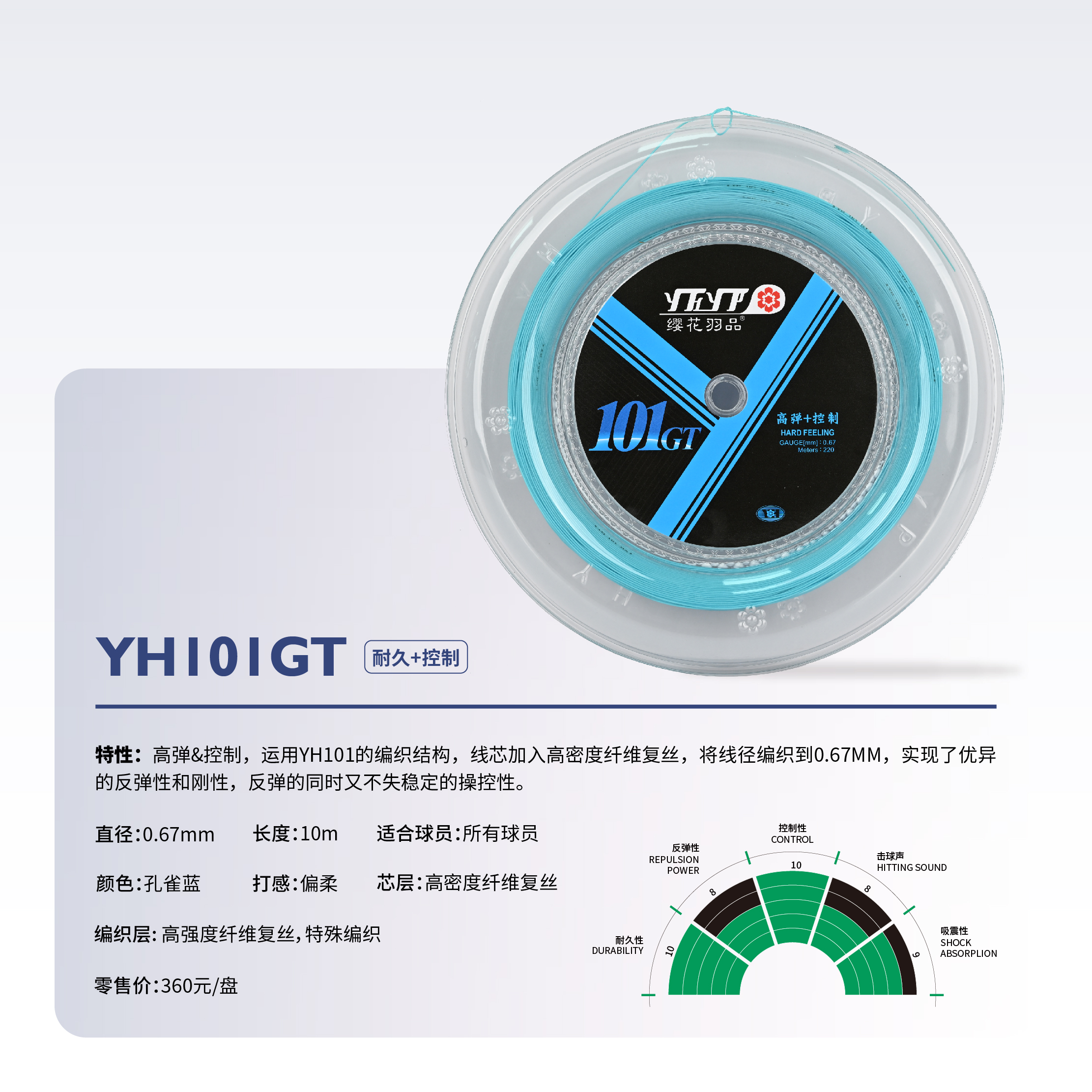 YHIOIGTE  耐久+控制