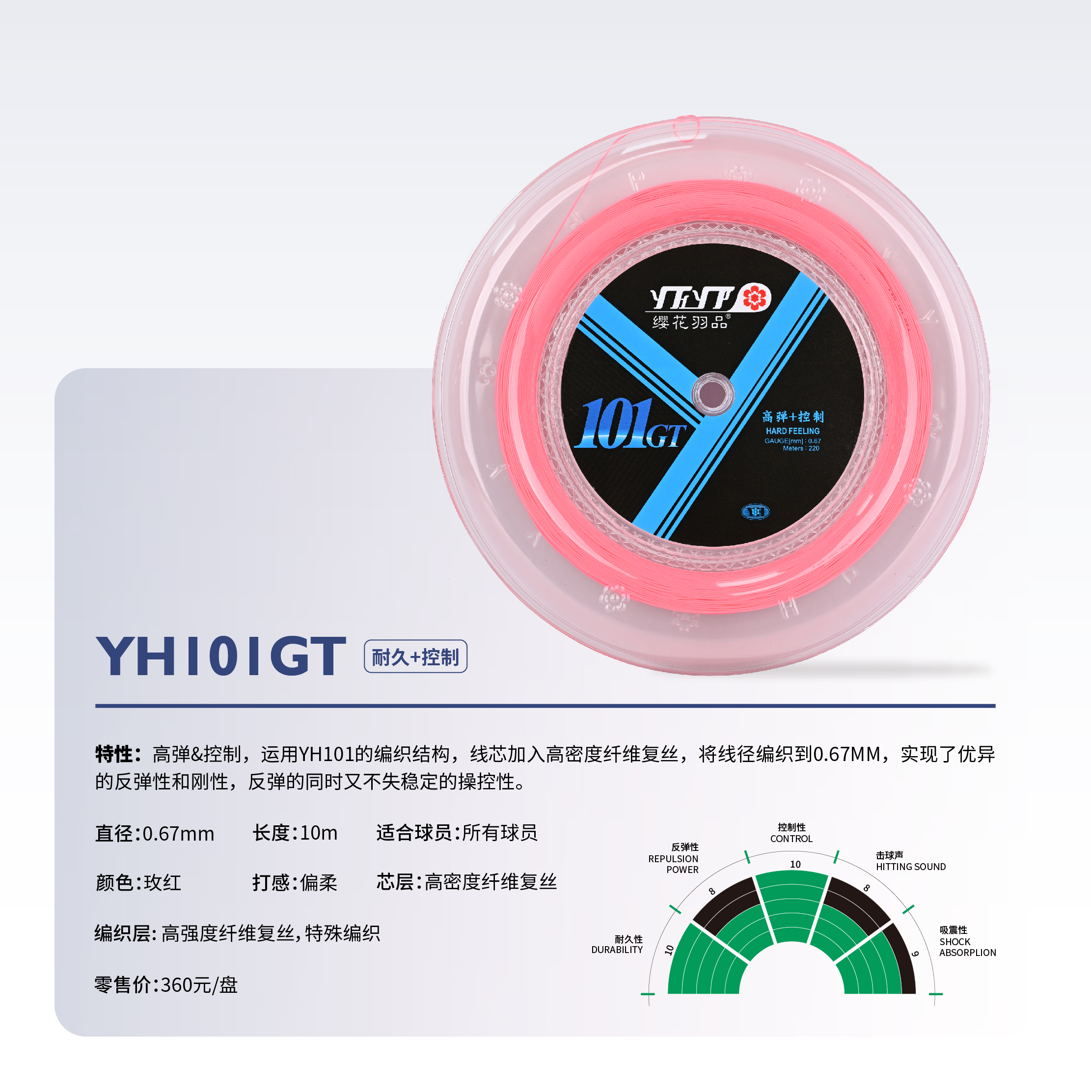 YHIOIGTE  耐久+控制
