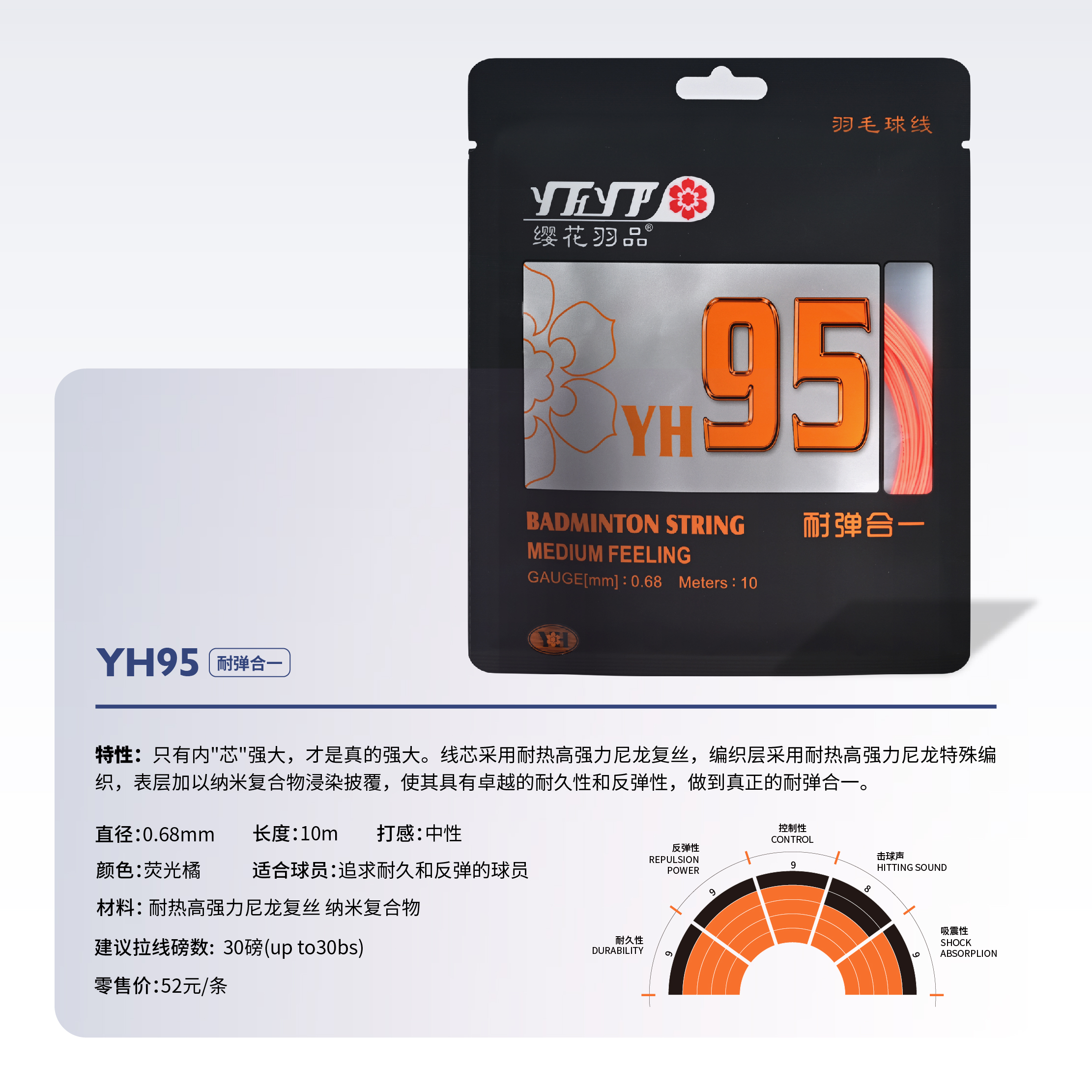 YH95